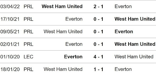 Các trận đối đầu giữa Everton vs West Ham United