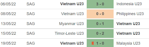 Phong độ của U23 Việt Nam