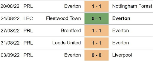 Thành tích 5 trận gần nhất của Everton