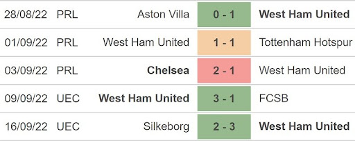 Thành tích 5 trận gần nhất của West Ham United